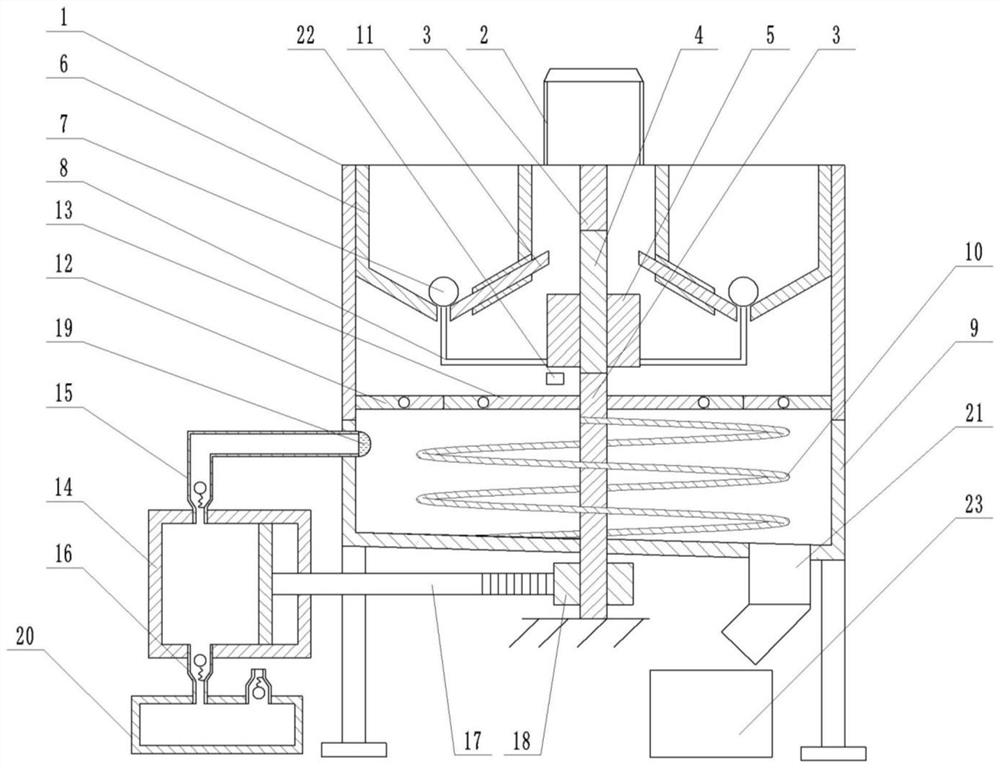 Automatic batching device