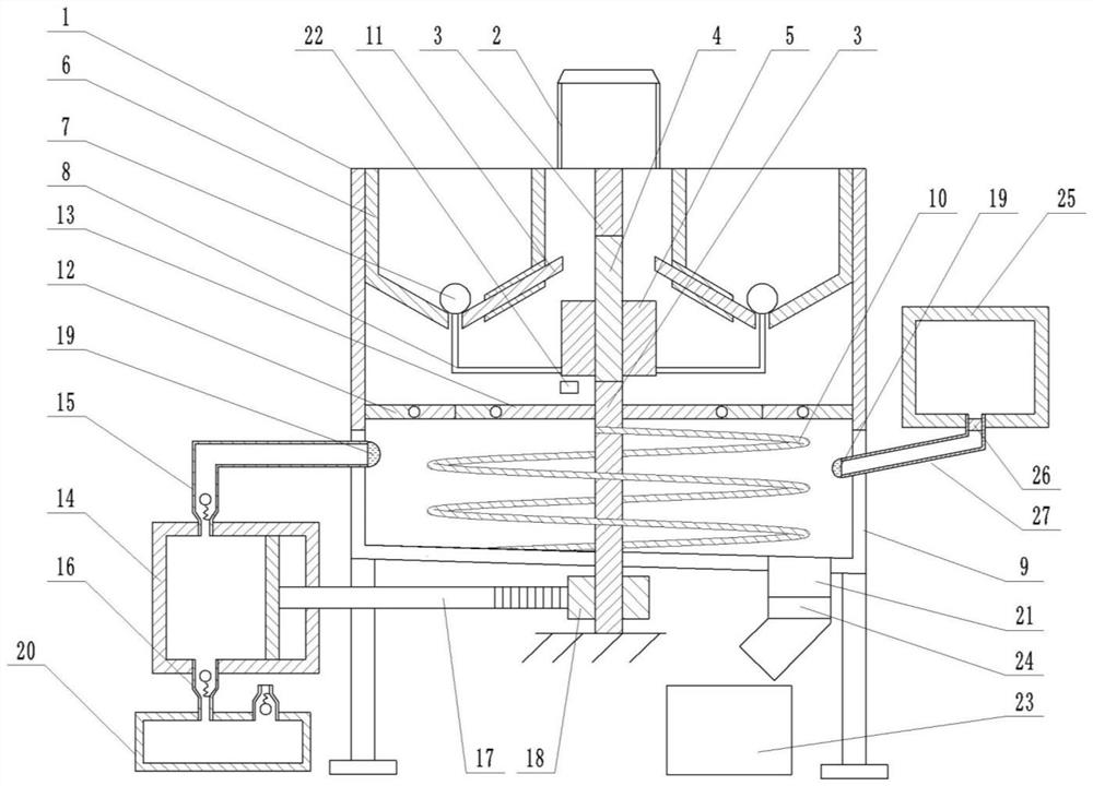 Automatic batching device