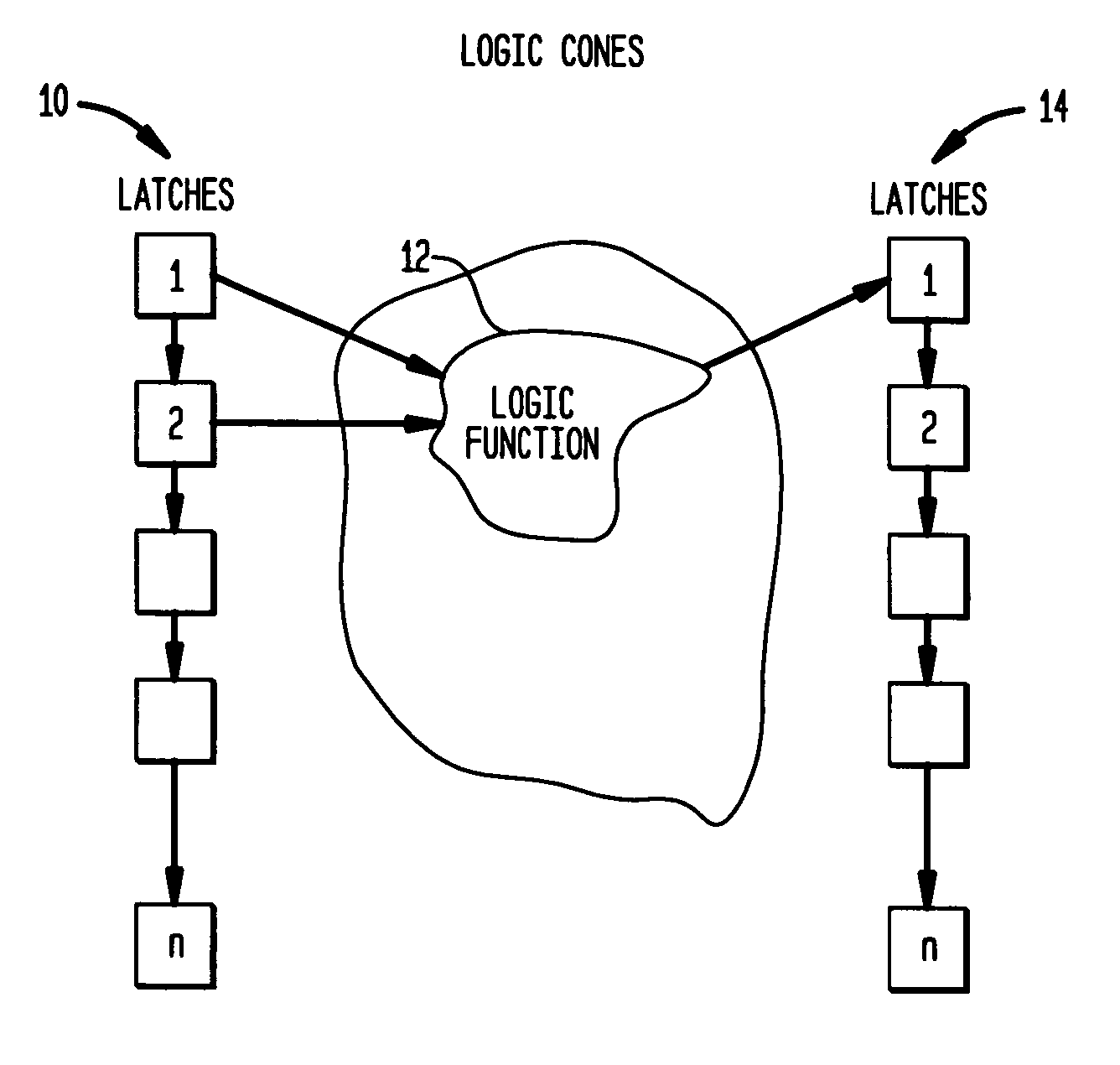 A system and method of providing error detection and correction capability in an integrated circuit using redundant logic cells of an embedded FPGA