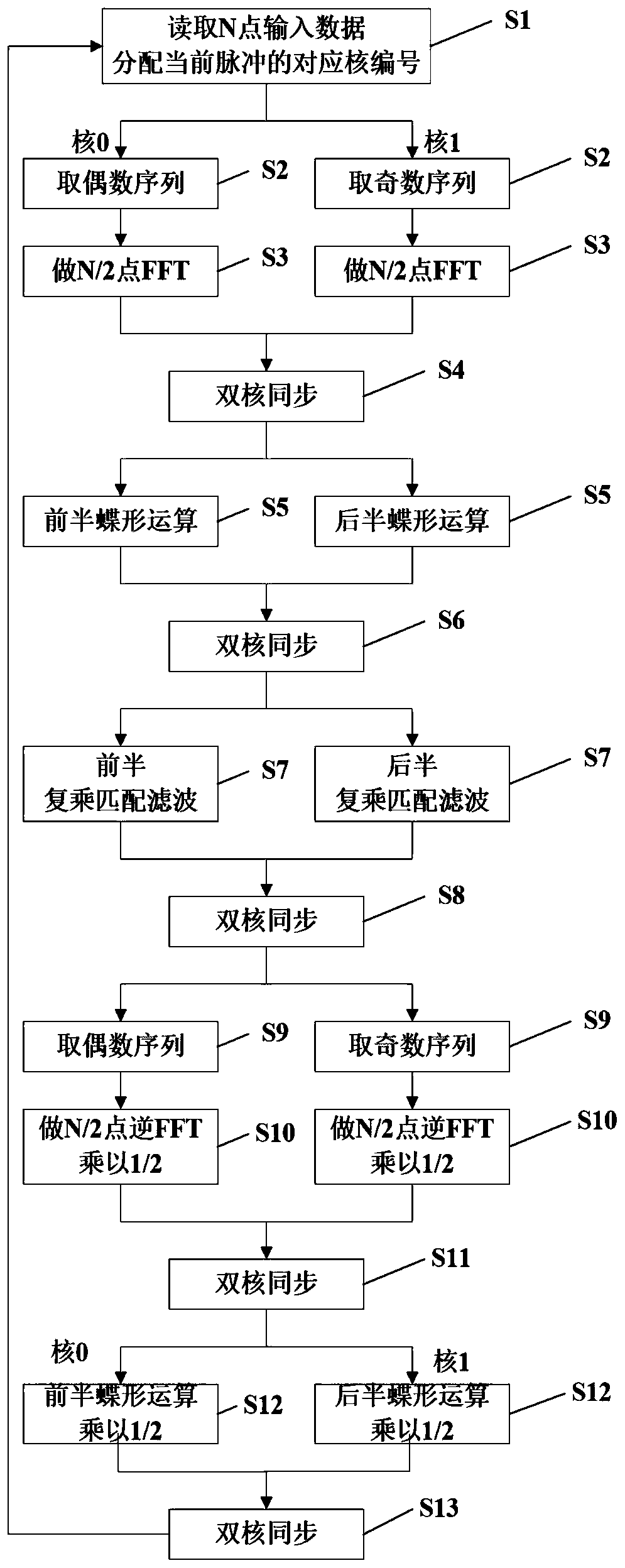 Multi-channel large-point parallel pulse pressure acquisition system and method