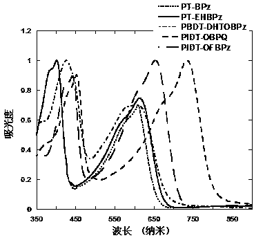 2,7-alkyl substituted phenanthro [9,10-b] pyrazine derivative monomer, preparation method of 2,7-alkyl substituted phenanthro [9,10-b] pyrazine derivative monomer and polymer