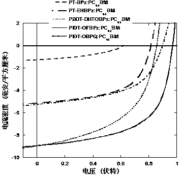 2,7-alkyl substituted phenanthro [9,10-b] pyrazine derivative monomer, preparation method of 2,7-alkyl substituted phenanthro [9,10-b] pyrazine derivative monomer and polymer