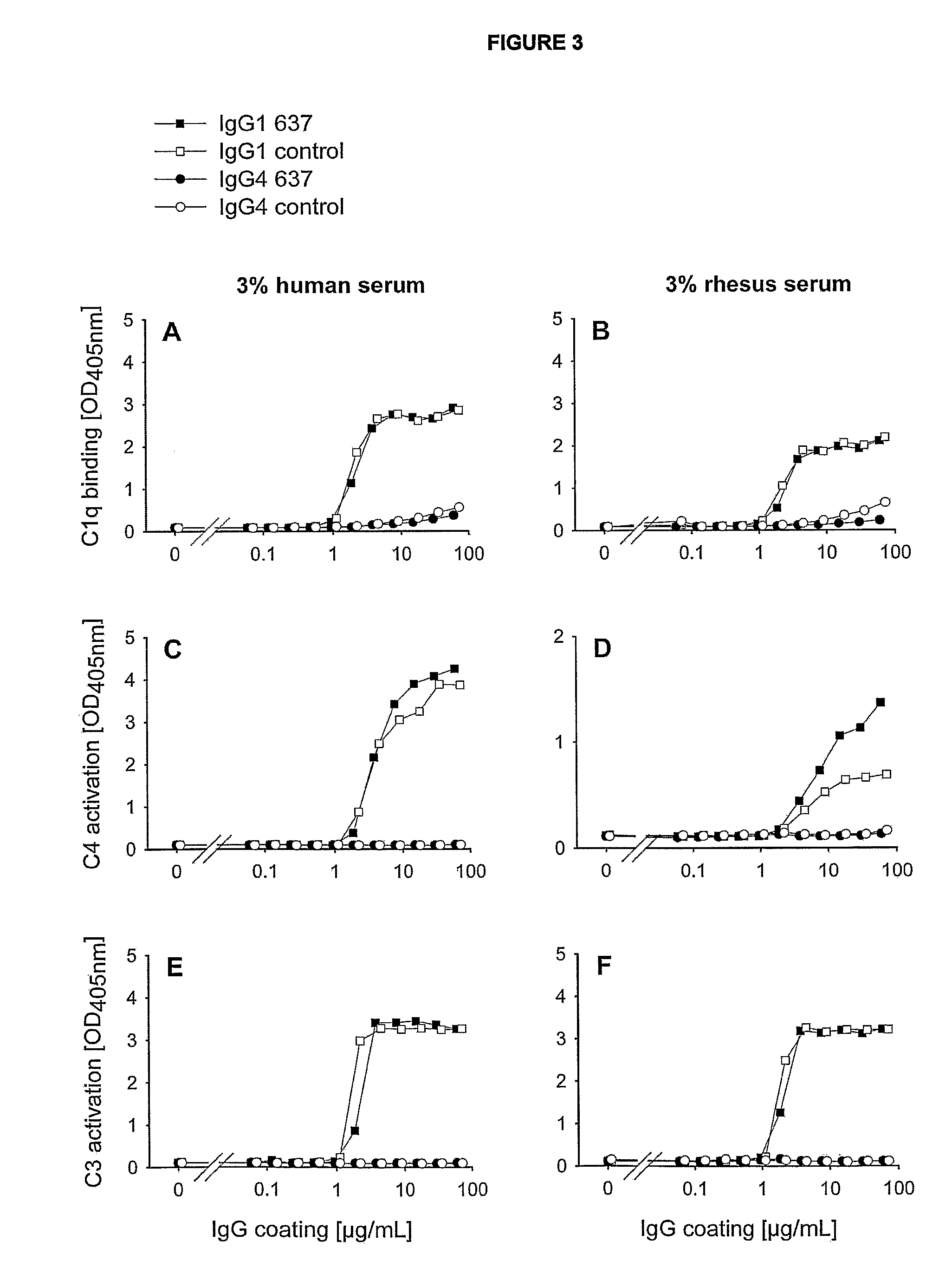 Use of effector-function-deficient antibodies for treatment of auto-immune diseases