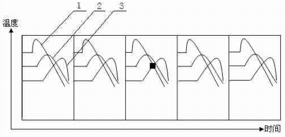 Bonded bleed-out judging and alarming method