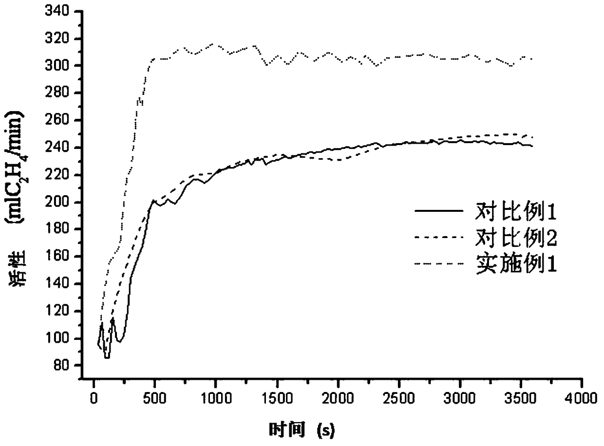 A catalyst component for ethylene polymerization, its preparation method and application