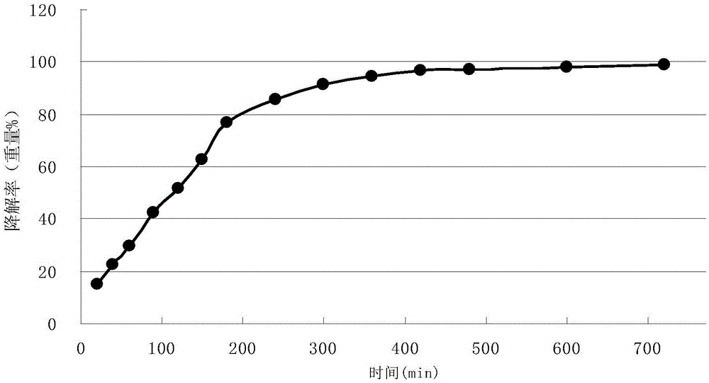 Hydraulic fracturing treatment method of an unconventional reservoir oil and gas well