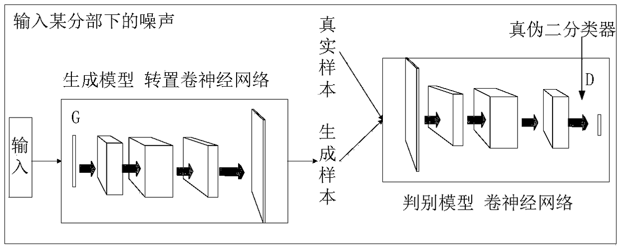 Differential WGAN based network security situation prediction method