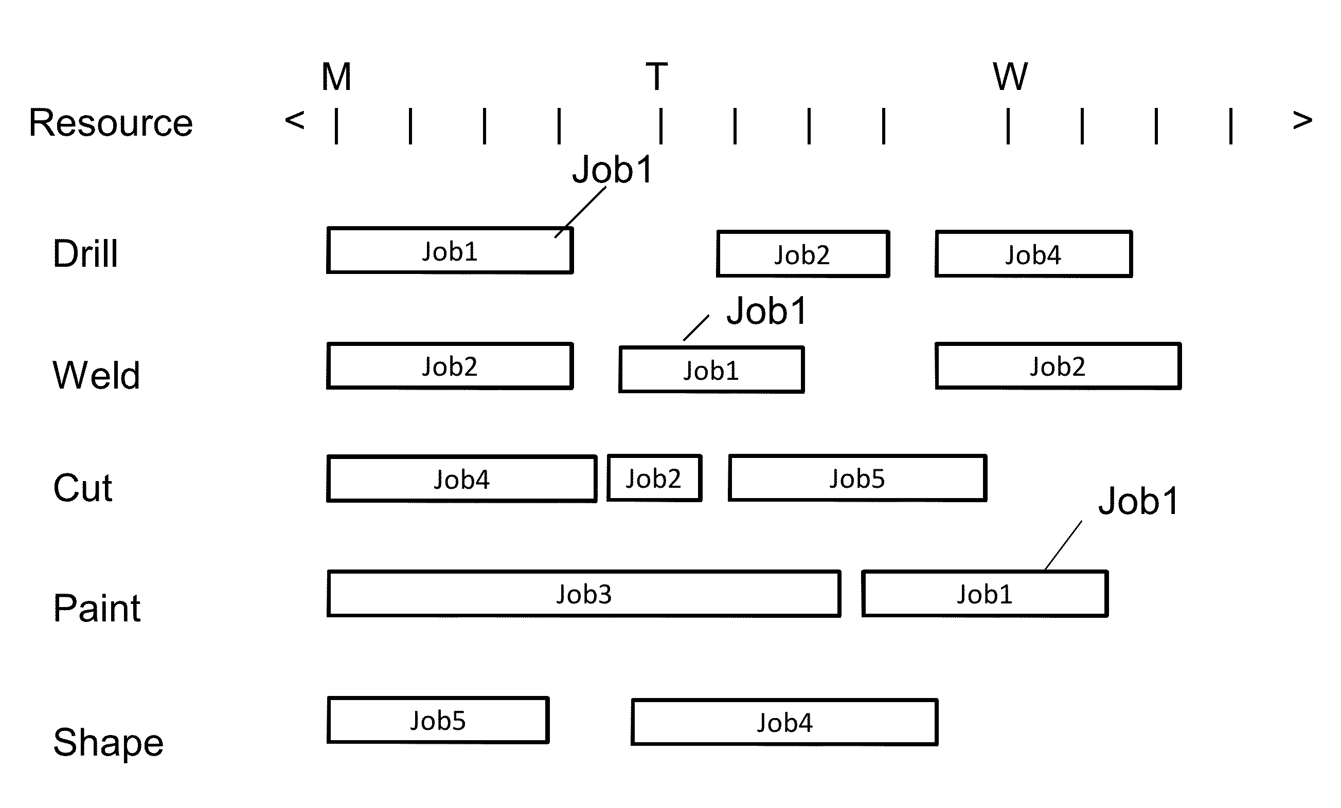 Simulation-based risk analysis for finite capacity scheduling