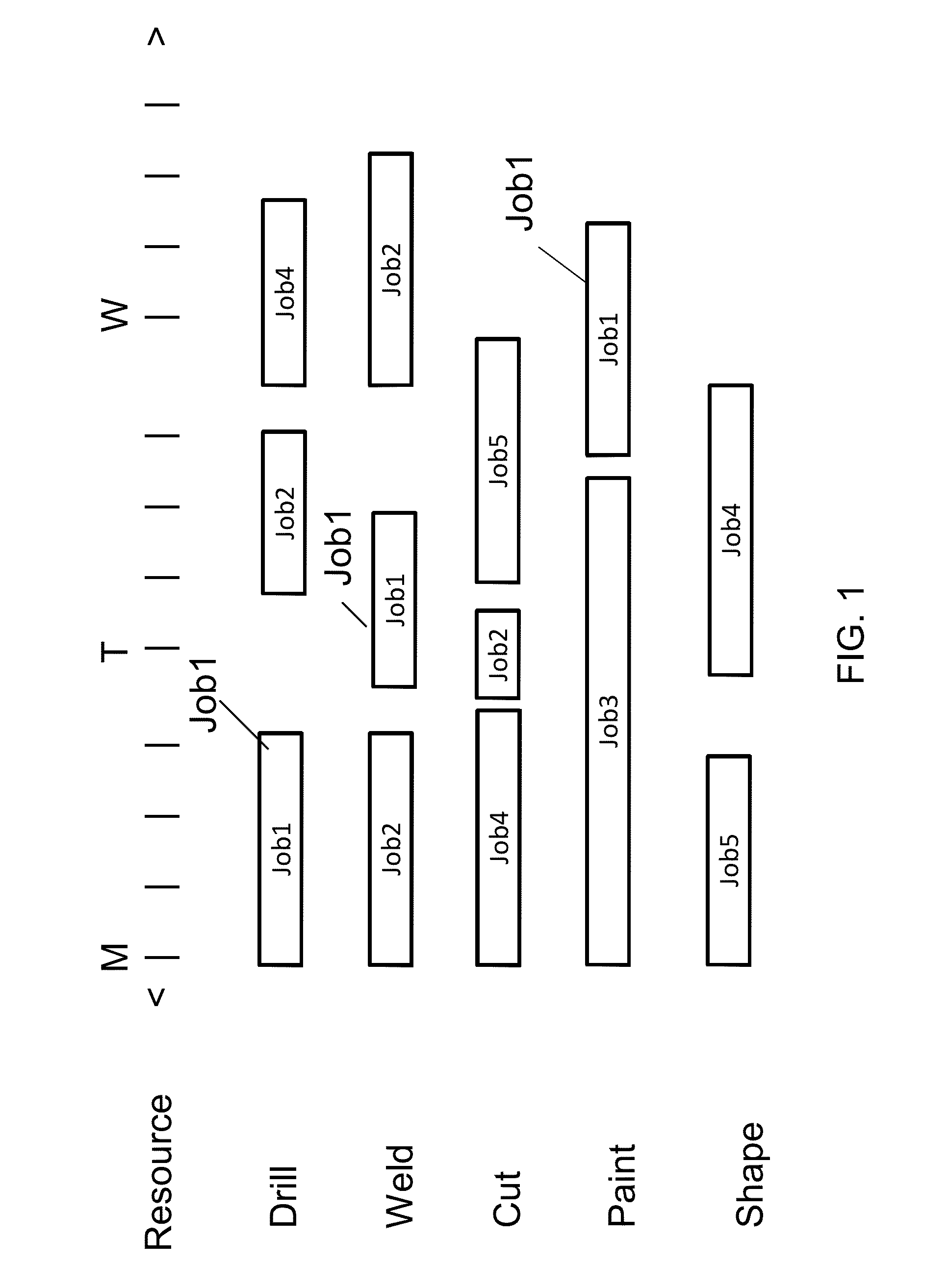 Simulation-based risk analysis for finite capacity scheduling