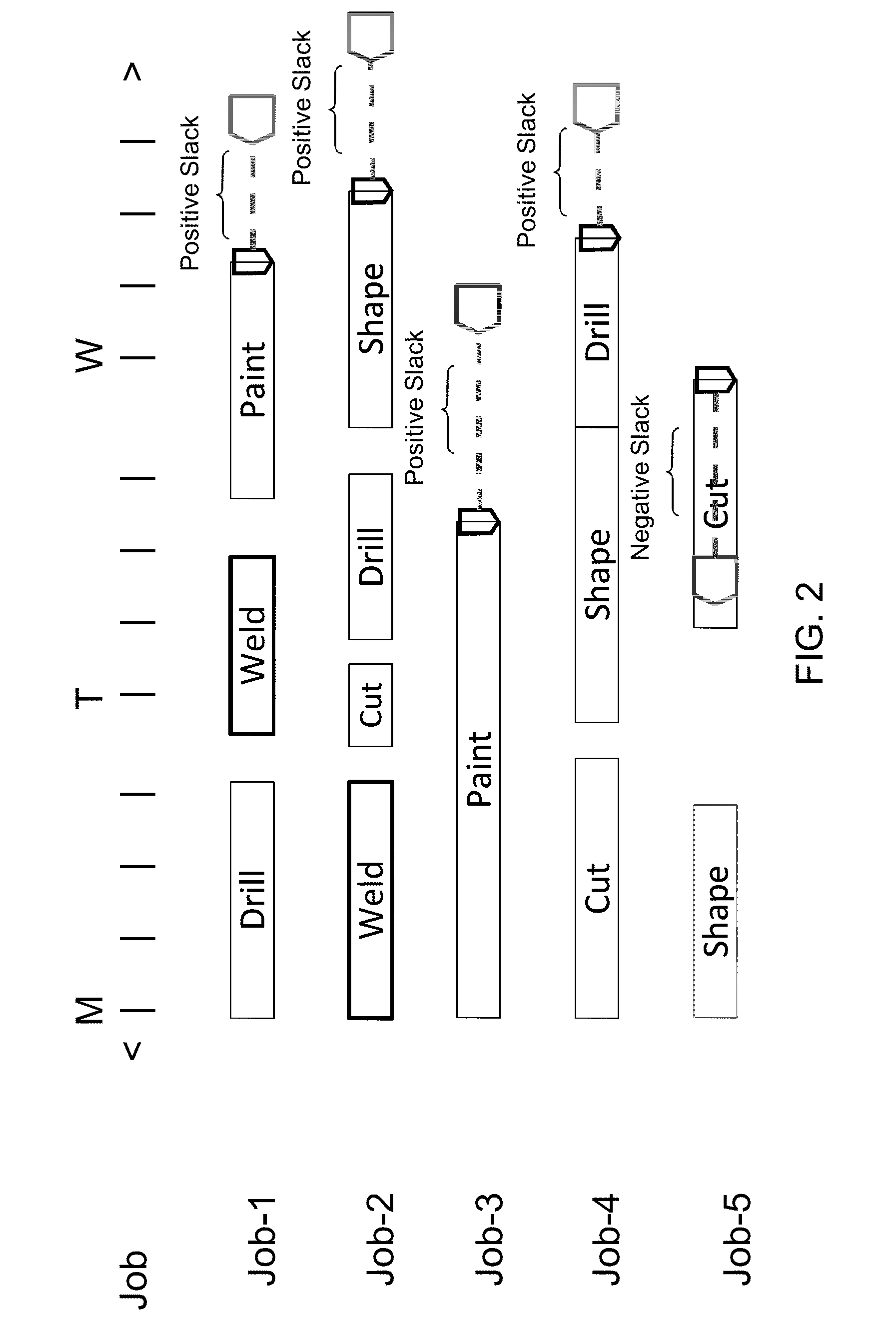 Simulation-based risk analysis for finite capacity scheduling