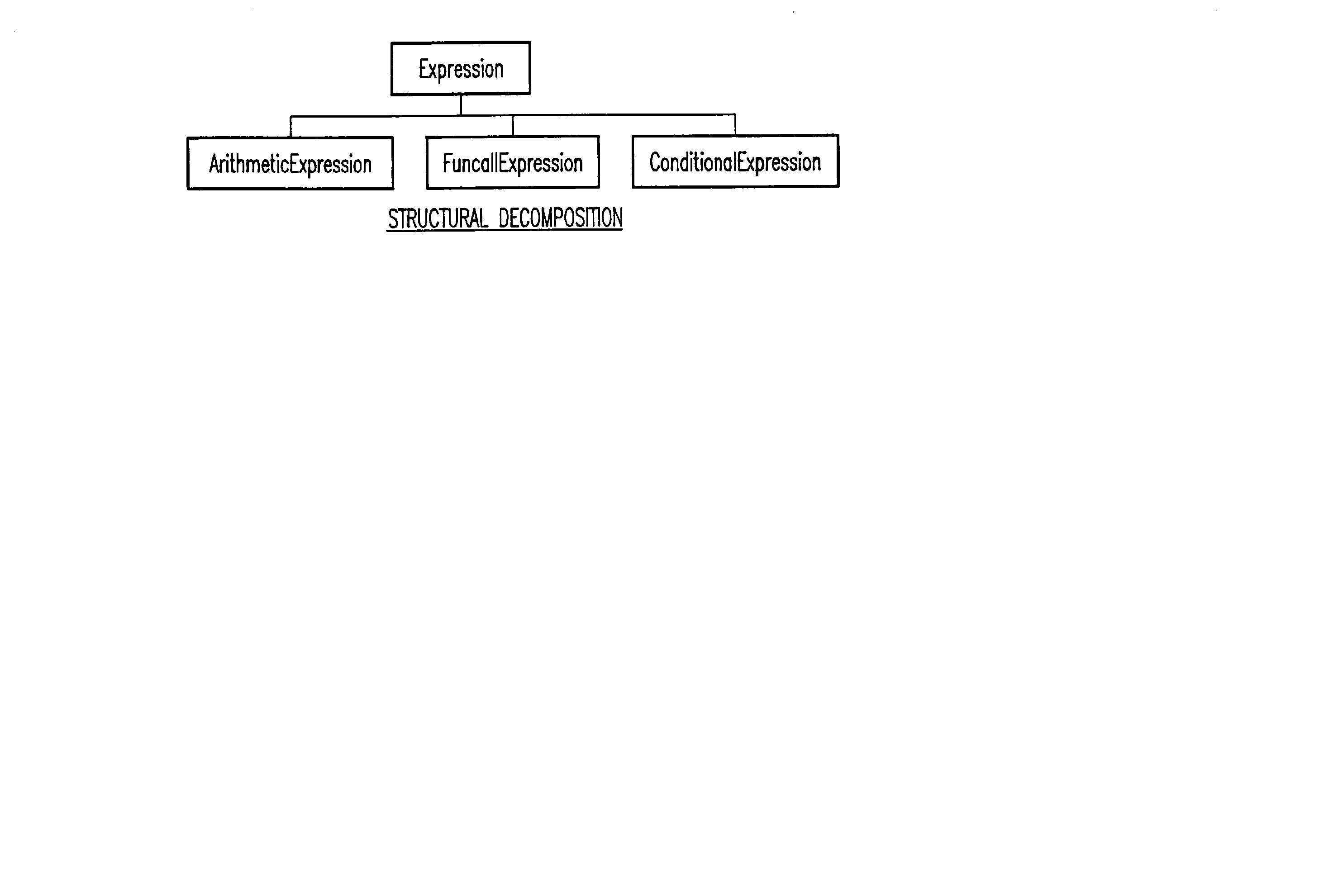 Method and structure for efficiently retrieving artifacts in a fine grained software configuration management repository