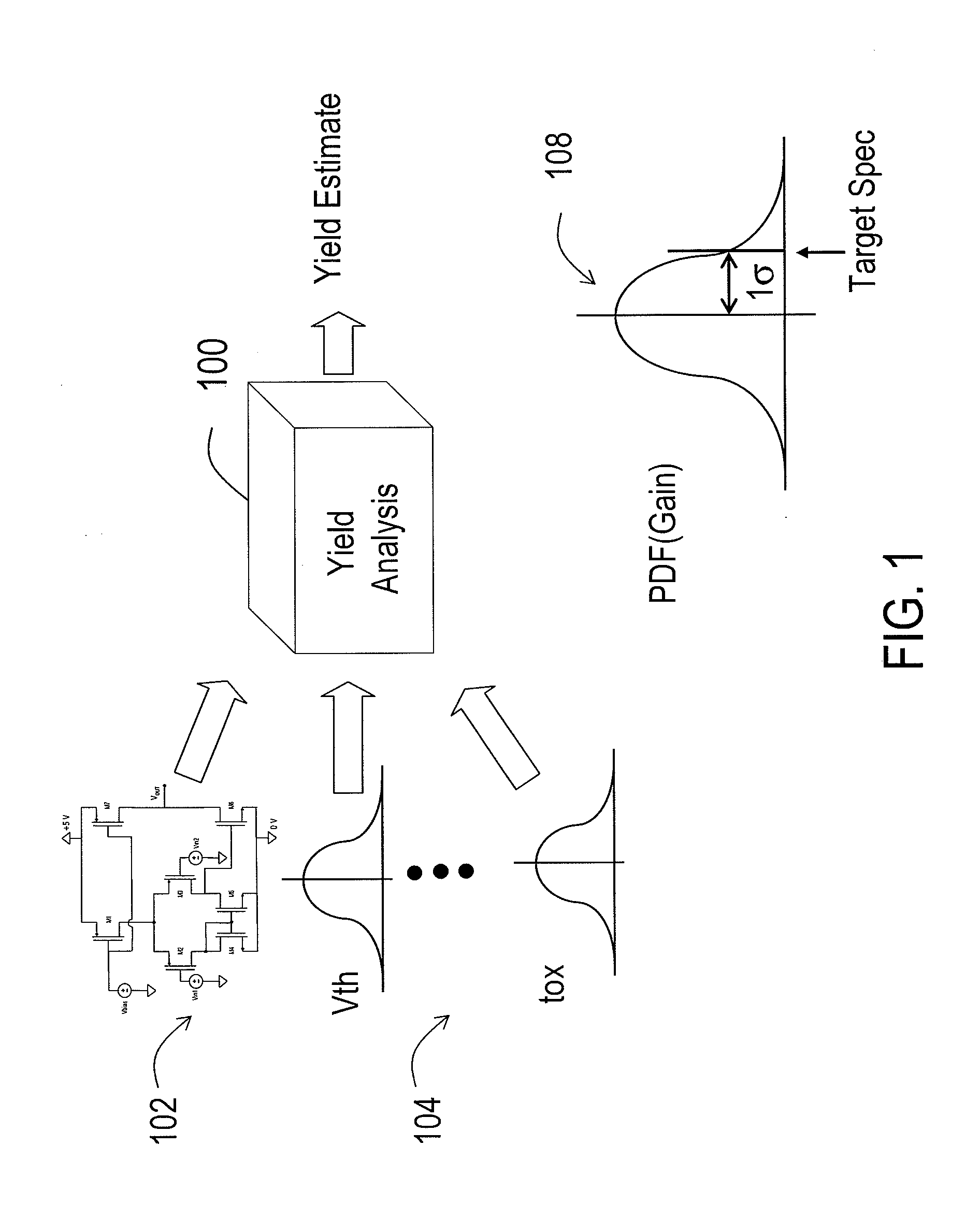 Methods and systems for high sigma yield estimation using reduced dimensionality