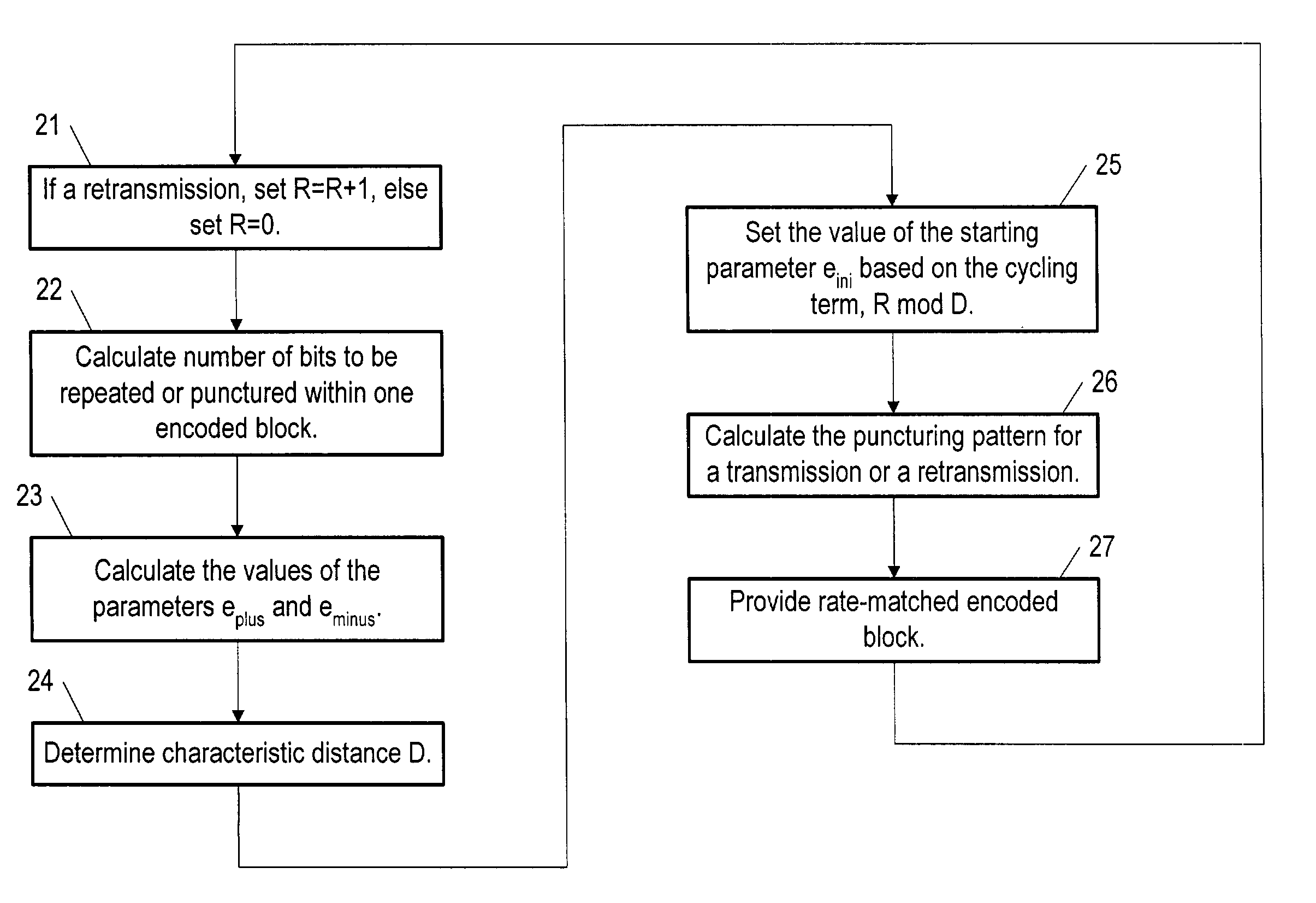 Method for rate matching to support incremental redundancy with flexible layer one