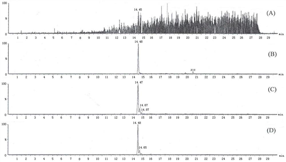 A detection method for lignans and flavonol glycosides in ginkgo biloba extract or its preparation