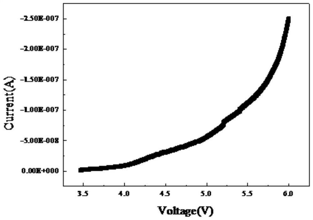 A kind of lithium-ion battery safety additive and the sulfonate imide lithium salt electrolyte containing the additive