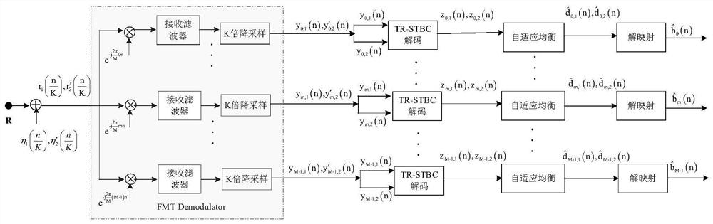 An underwater acoustic communication method combining time-anti-space-time block coding and adaptive equalization