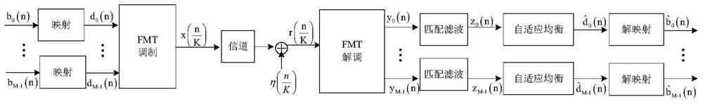 An underwater acoustic communication method combining time-anti-space-time block coding and adaptive equalization