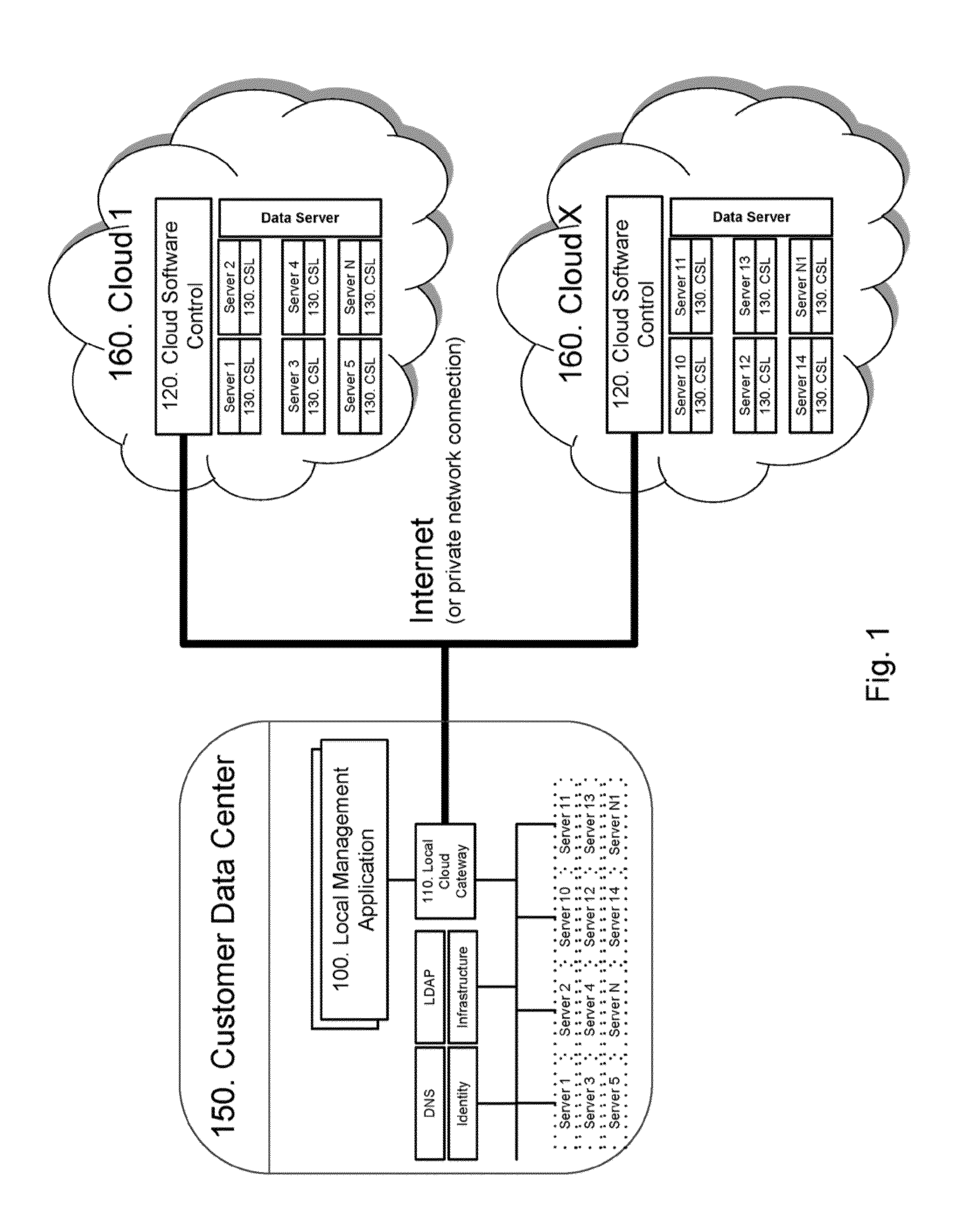 Environment preserving cloud migration and management