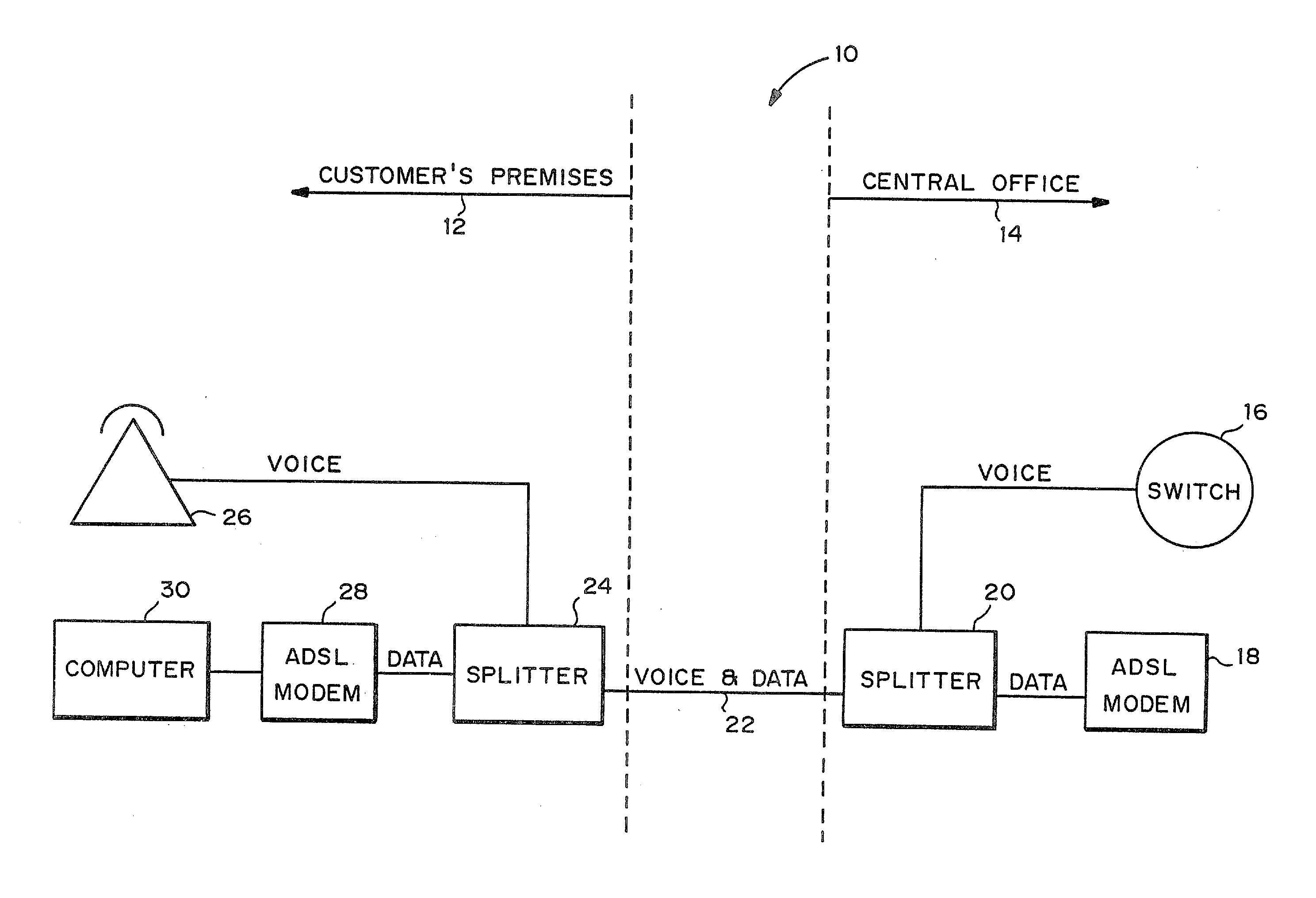 Method and system for selection of mode of operation of a service in light of use of another service in an ADSL system