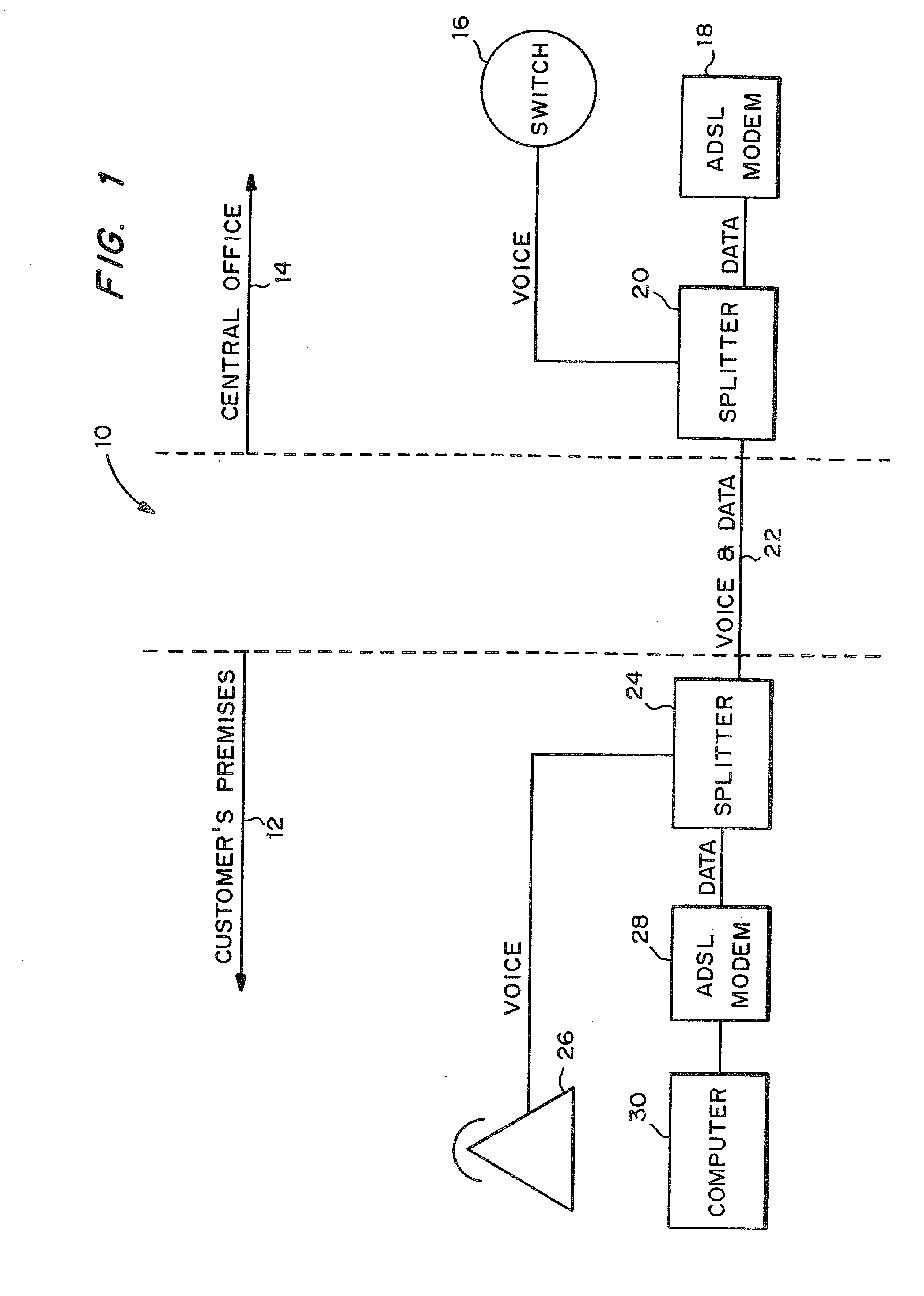 Method and system for selection of mode of operation of a service in light of use of another service in an ADSL system