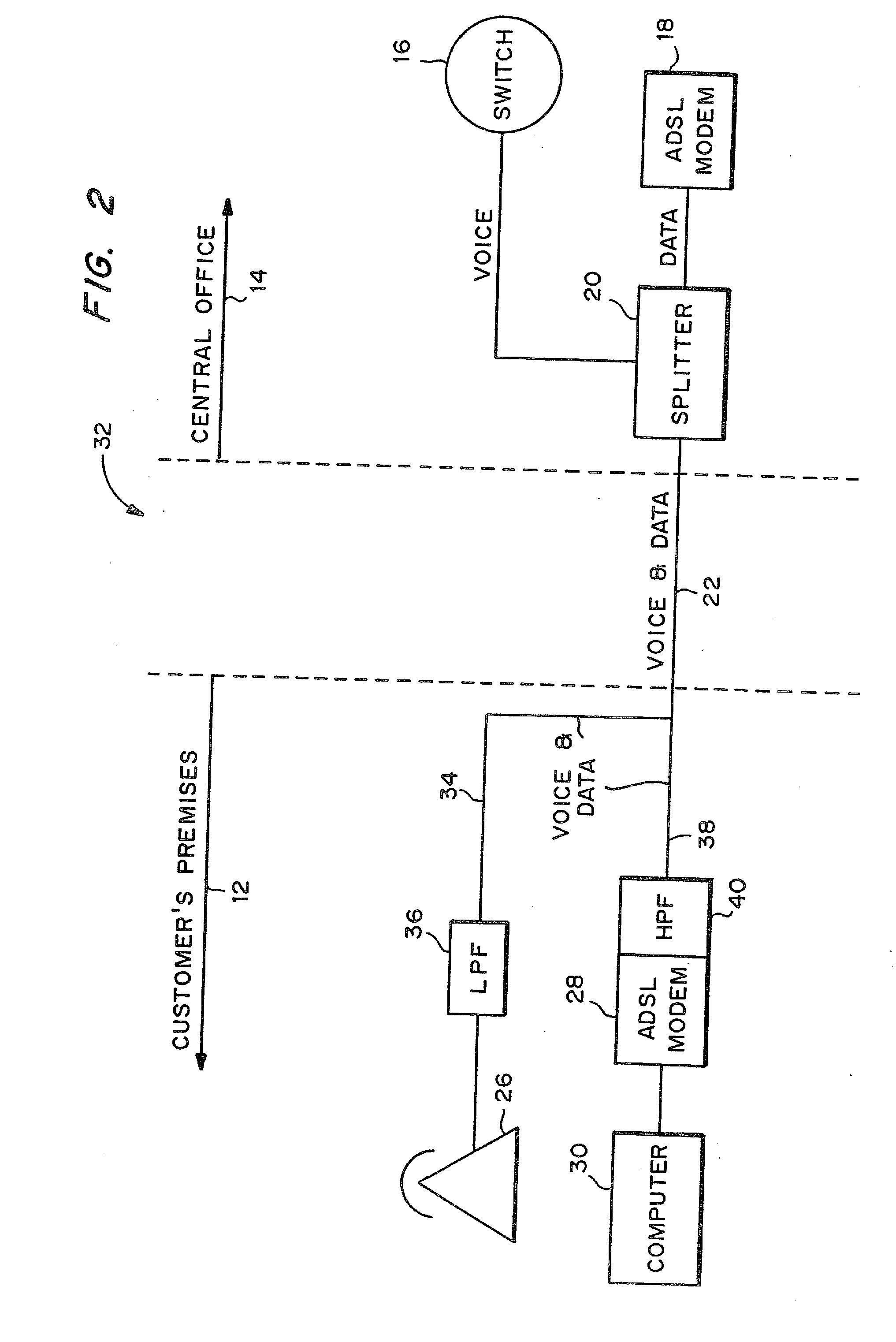 Method and system for selection of mode of operation of a service in light of use of another service in an ADSL system