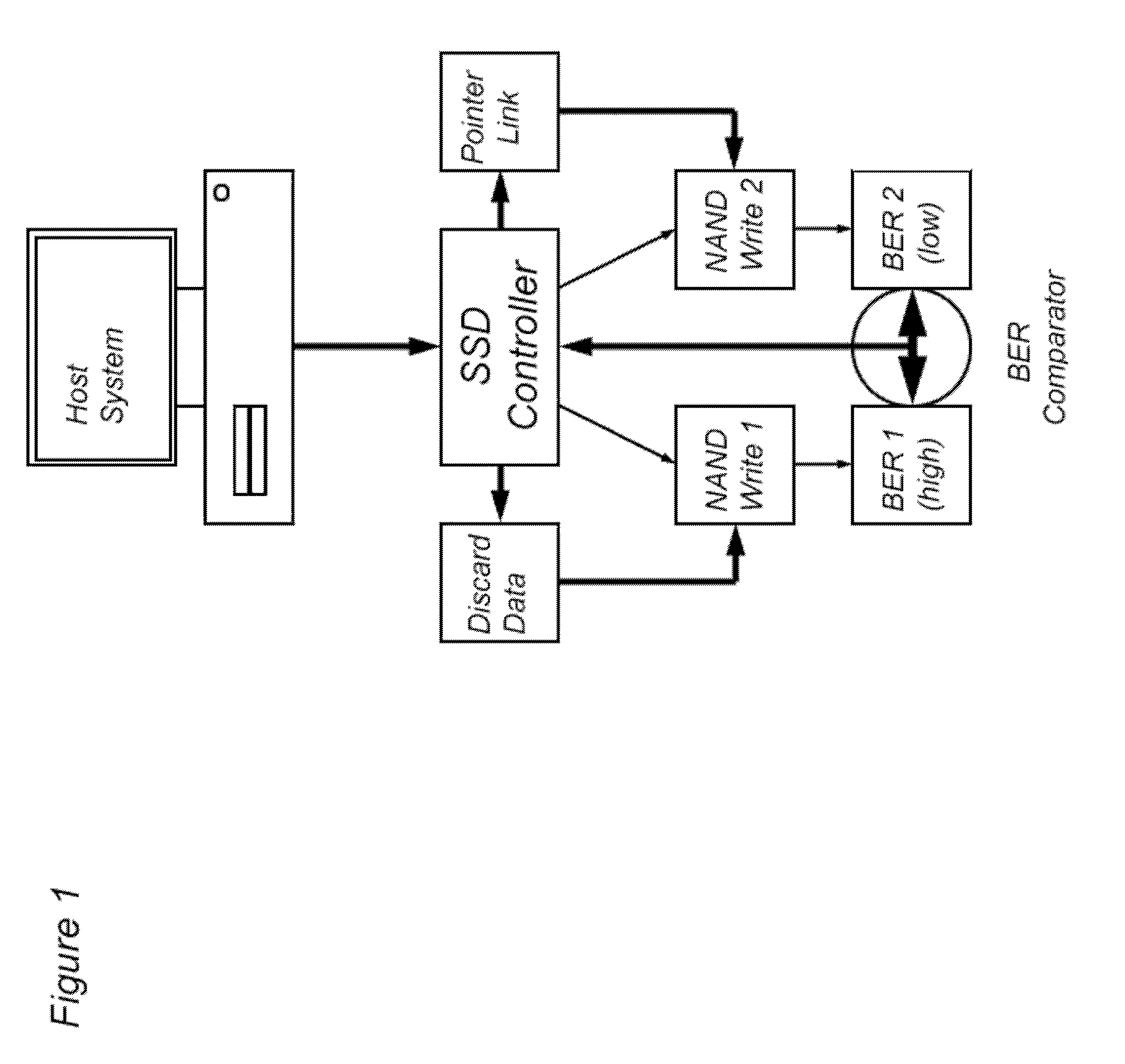 Solid-state memory-based storage method and device with low error rate