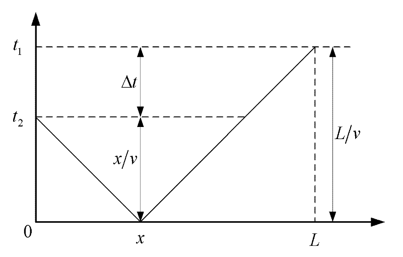 Optical fiber disturbance system polarization control method and control system based on annealing algorithm