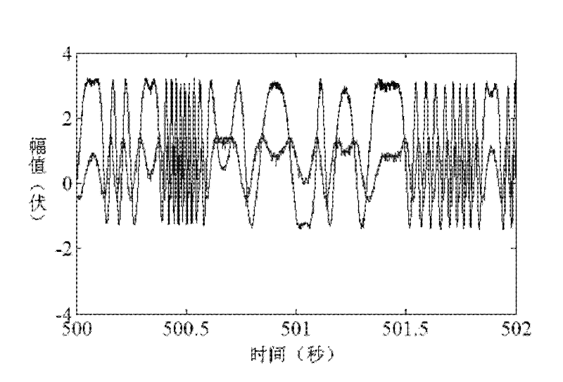 Optical fiber disturbance system polarization control method and control system based on annealing algorithm