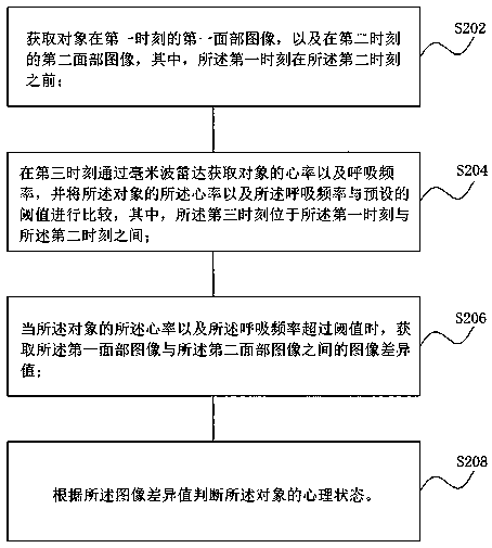 System, method and device for identifying psychological state of interrogation object based on multidimensional judgment