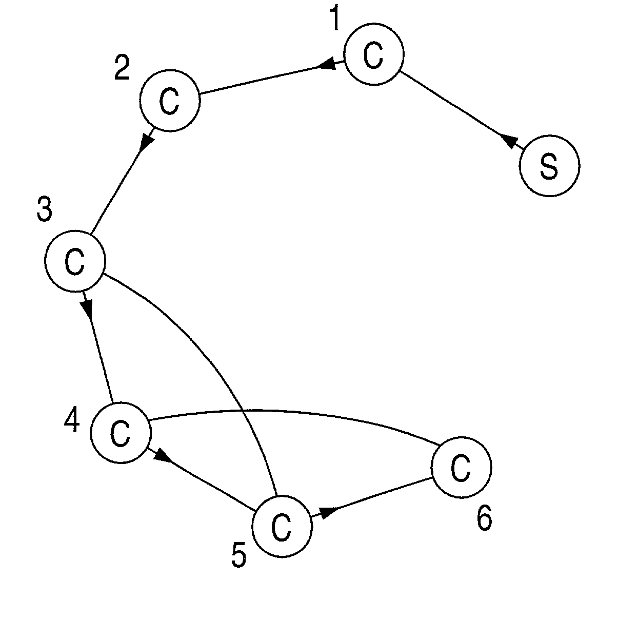 Streaming of data