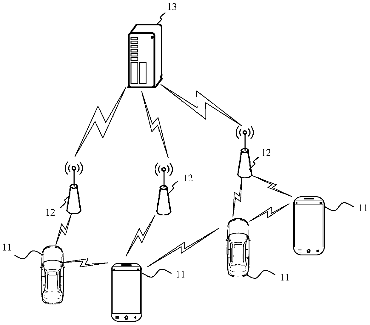 Communication method and device and computer storage medium