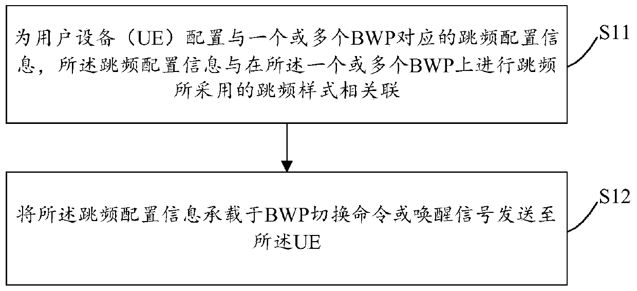 Communication method and device and computer storage medium