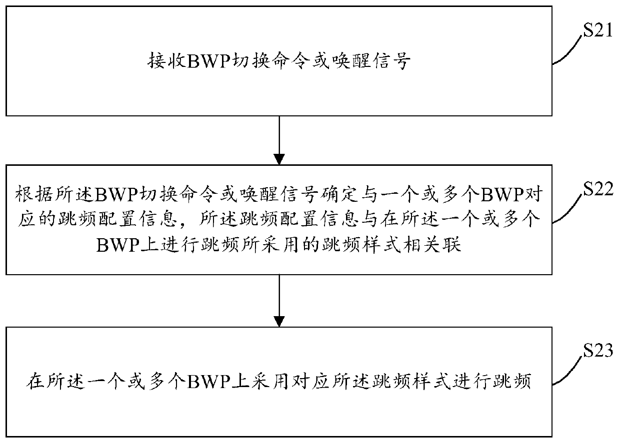 Communication method and device and computer storage medium