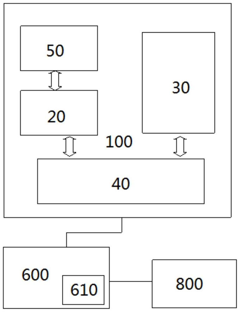 Network element management device and message processing method