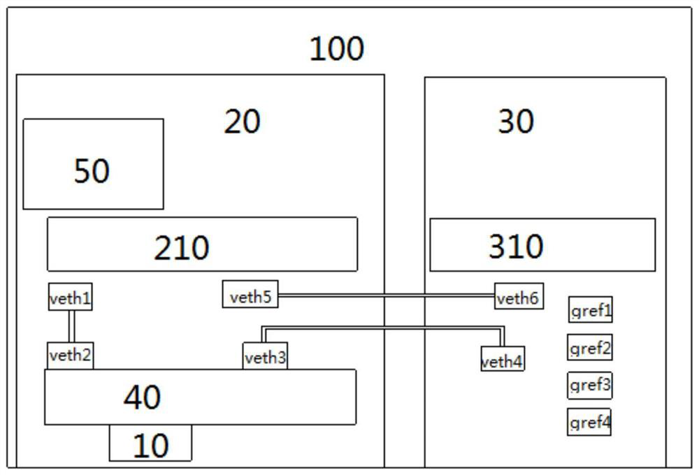 Network element management device and message processing method