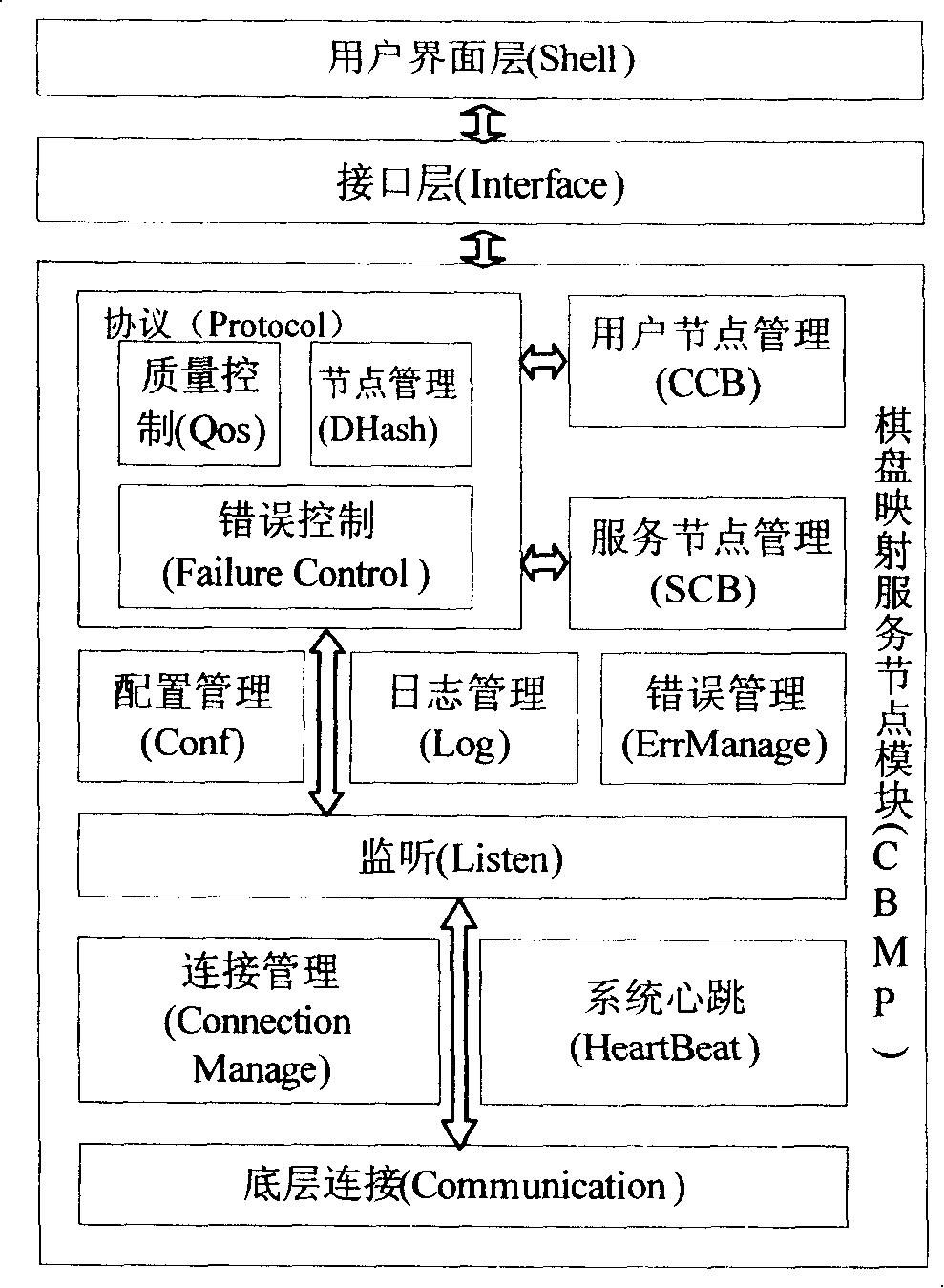 Method for constructing data quanta space in network and distributed file storage system