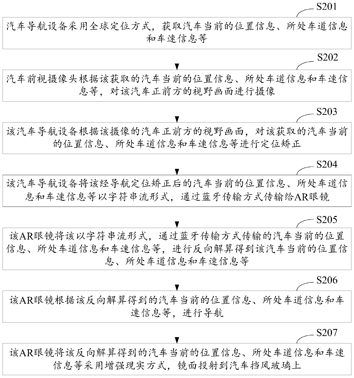 Automobile navigation method, system and device