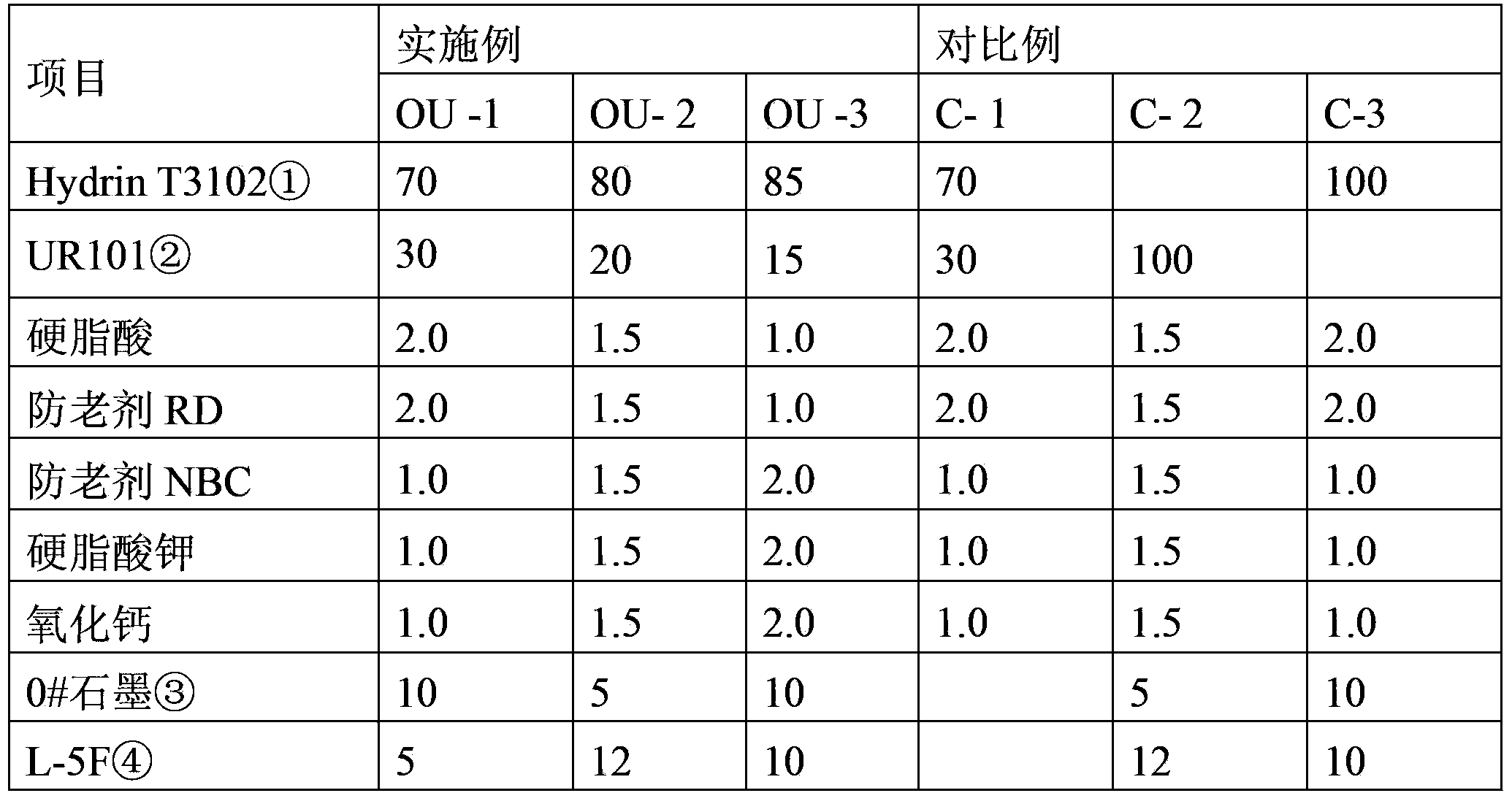 Sizing material for sealing rotating shaft of fan