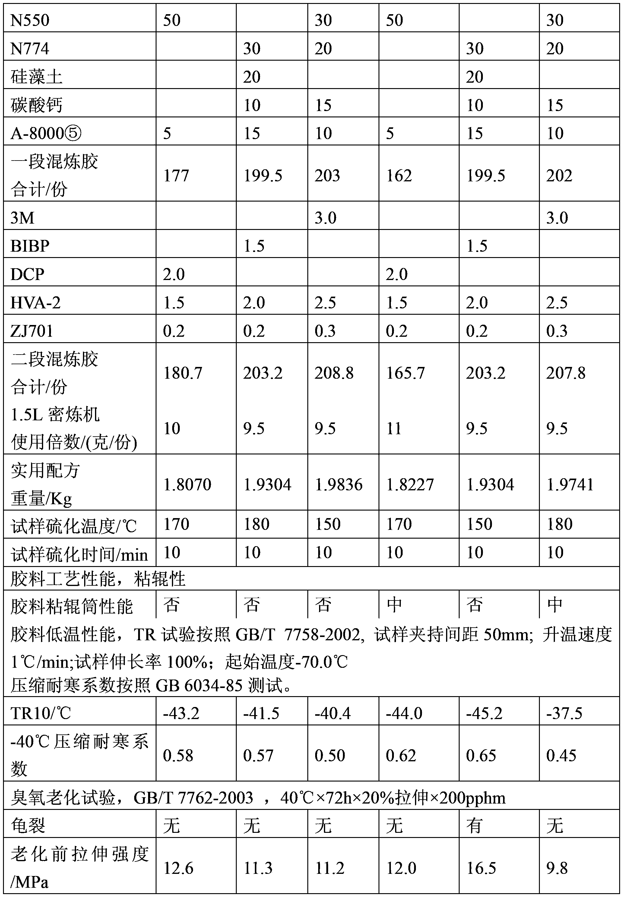 Sizing material for sealing rotating shaft of fan