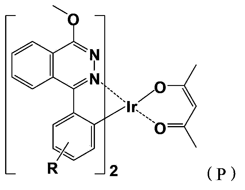 Red light organic electrophosphorescence material metal iridium coordination compound and preparation method thereof, and organic electroluminescent device