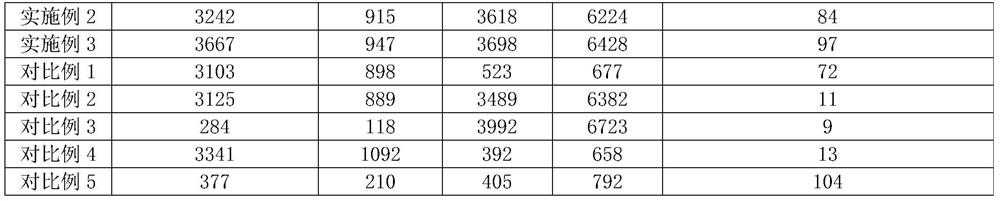 Natto fermentation composition for relieving arteriosclerosis as well as preparation method and application of natto fermentation composition