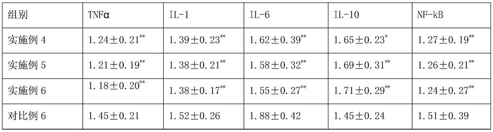 Natto fermentation composition for relieving arteriosclerosis as well as preparation method and application of natto fermentation composition