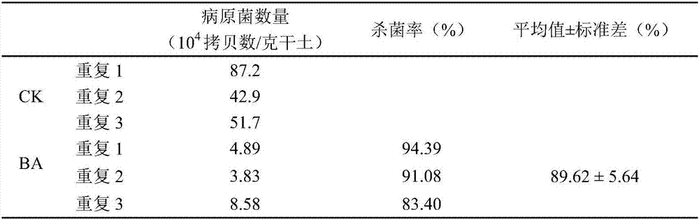 Organic preparation for controlling cruciferous vegetable club root and application thereof