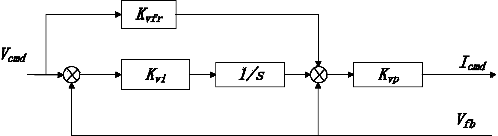 PDFF-based AC servo driver control parameter self-tuning method