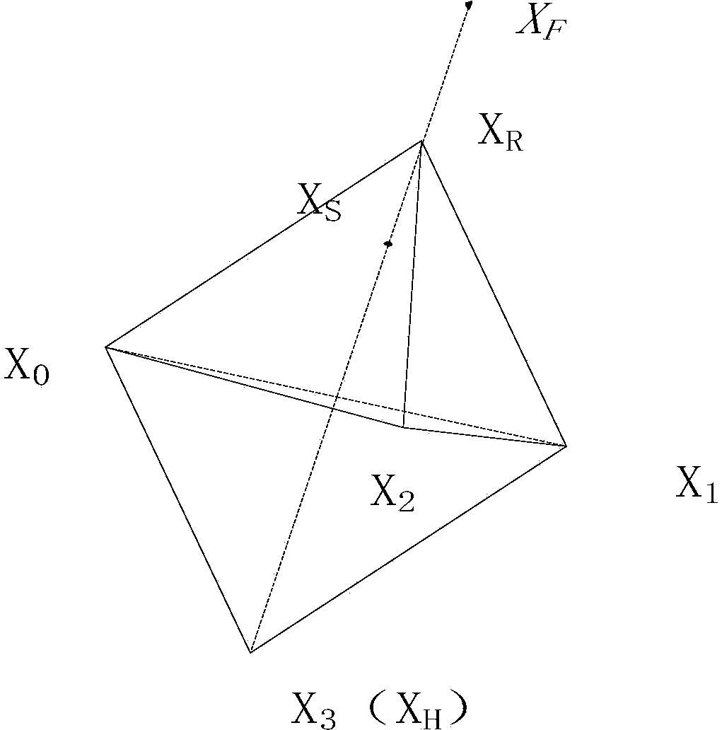 PDFF-based AC servo driver control parameter self-tuning method