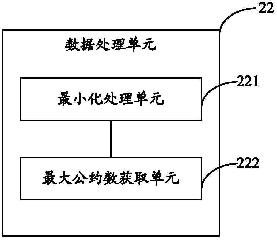 Baud rate identification method and device for serial communication and monitoring equipment