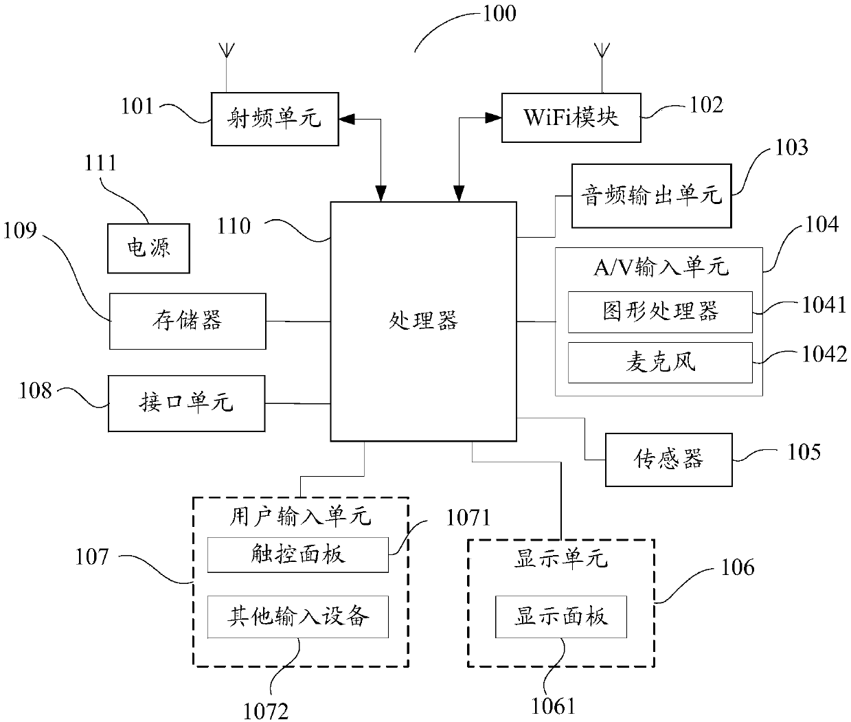 Information management method, terminal and computer readable storage medium