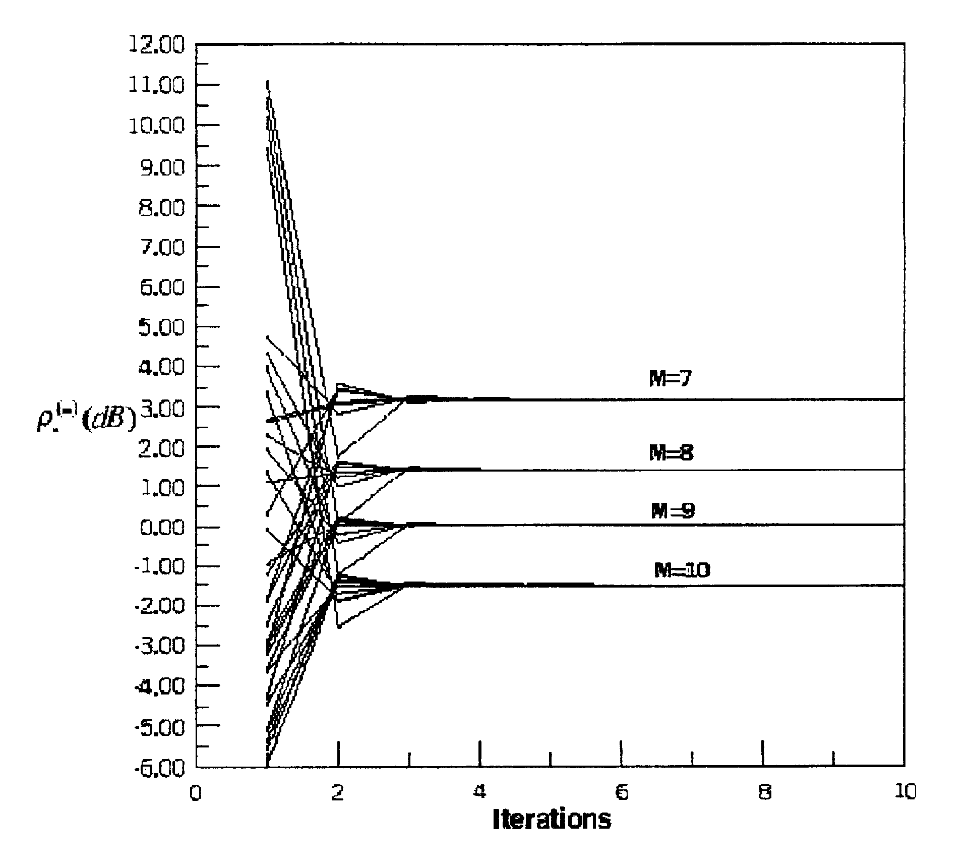 Transmission power control method and system for CDMA communication system