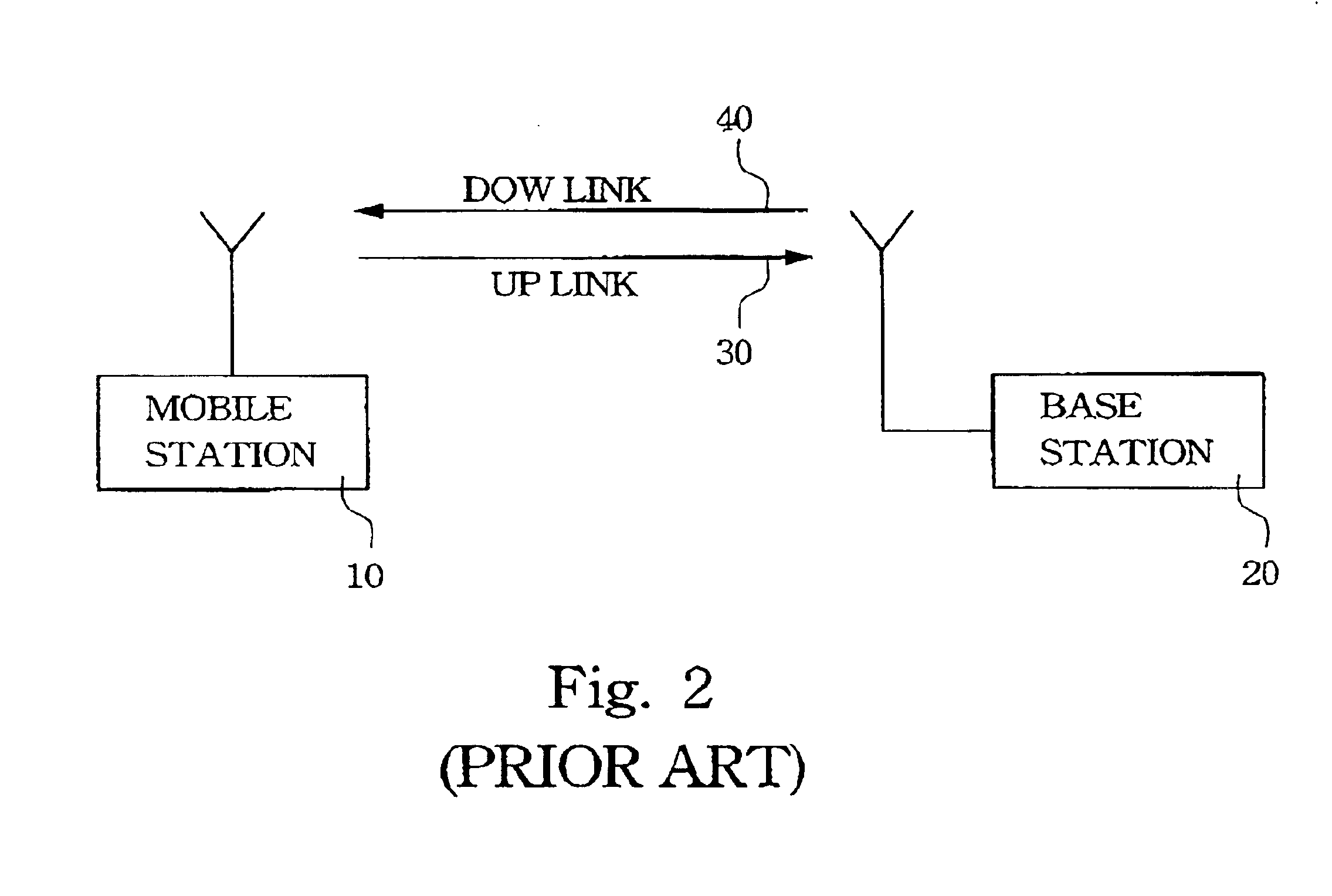 Transmission power control method and system for CDMA communication system