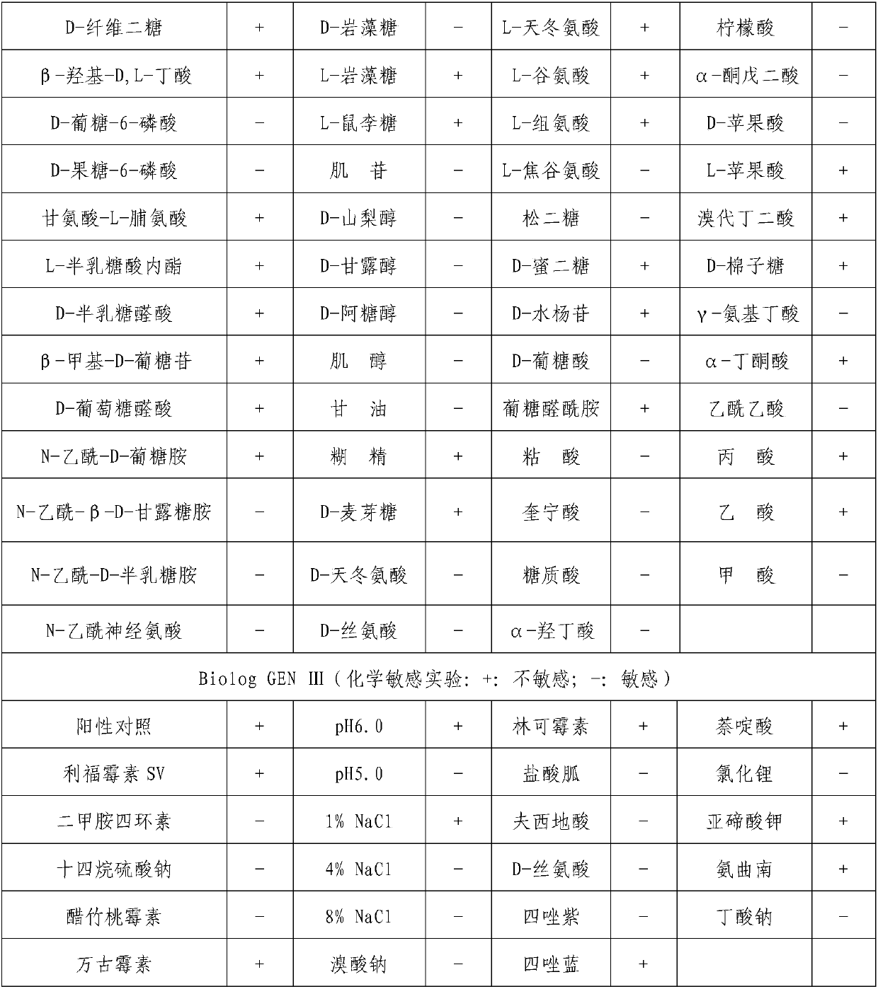 Sphingomonas azotifigens and application in preparation of gellan gum